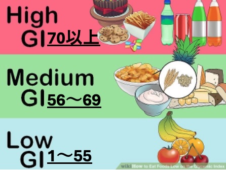 ＃２　にきびと食生活　〜低GI食の勧め〜のアイキャッチ画像