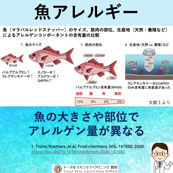 ＃6　魚アレルギーのアイキャッチ画像