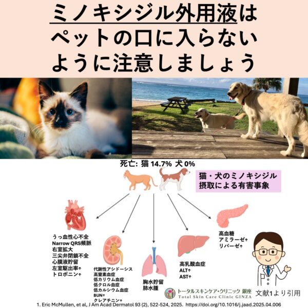 ＃７　ミノキシジル外用液はペットの口にはいらないように注意しましょうのアイキャッチ画像